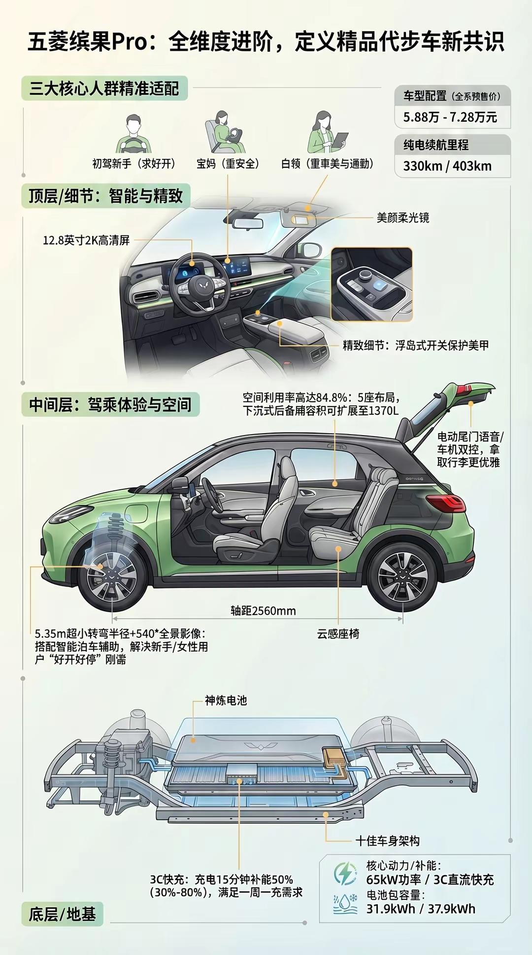 一图看新车 五菱缤果pro。一图看新车 五菱缤果pro 新车上市 五菱缤果