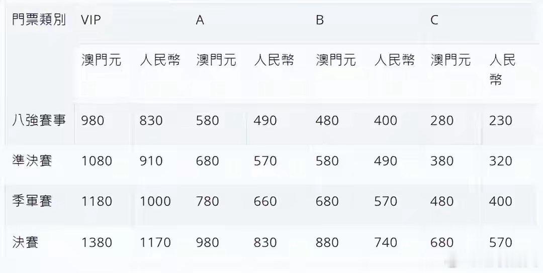 世界女排联赛澳门总决赛，7.22-26东亚体育馆，八强单败淘汰，强强对话，场场经