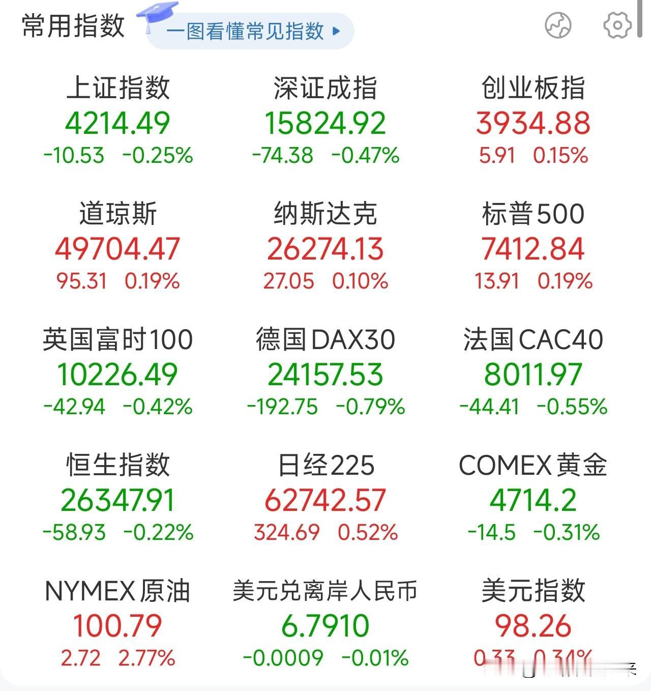 夜已深，关于明日A股的行情，我再强调几句，防止有人没有看到：

1、今晚，全球资