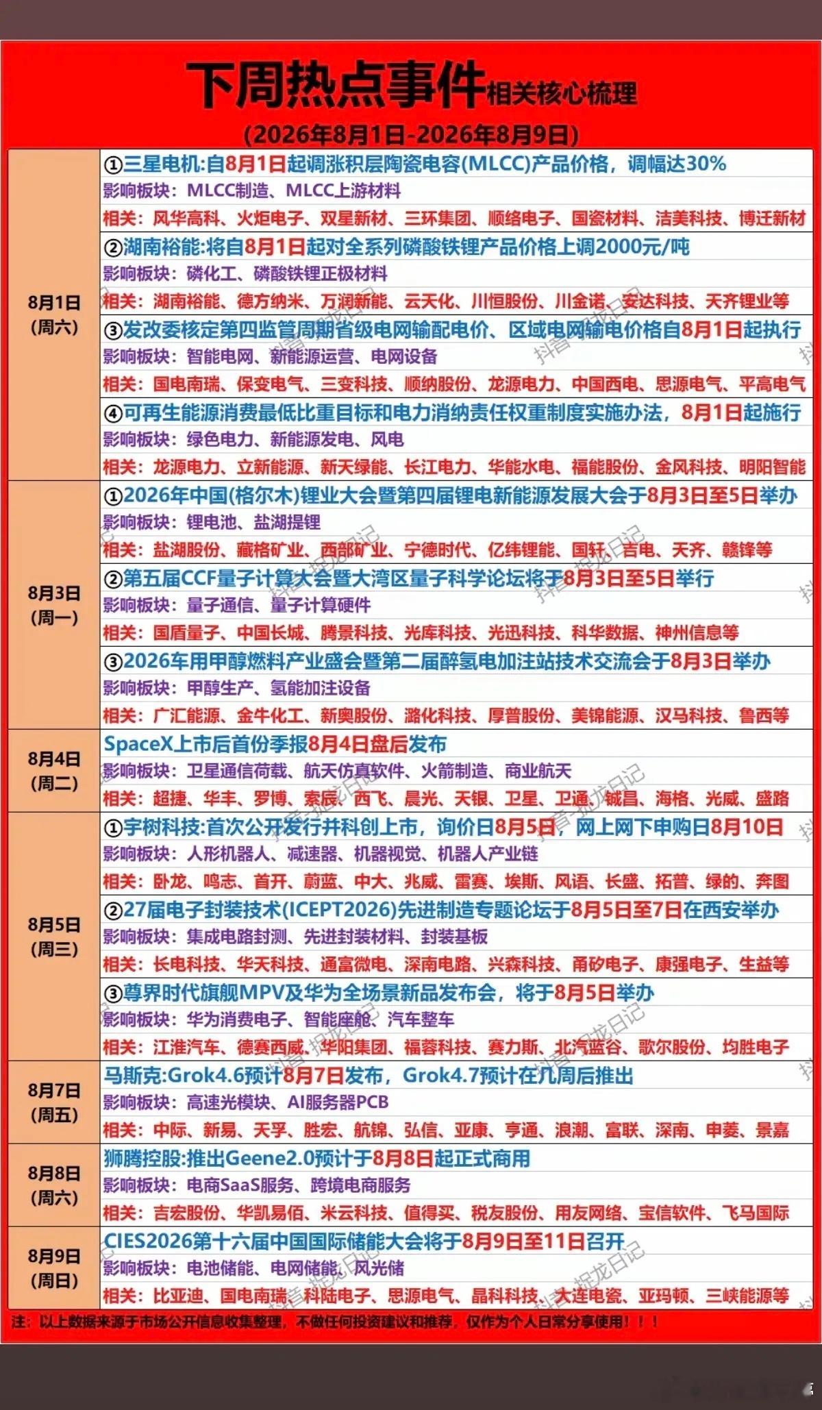 下周热点个股事件 