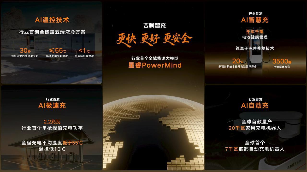 9月23日吉利汽车集团发布新一代AI智充技术。是吉利联合阶跃星辰共同开发的行业首