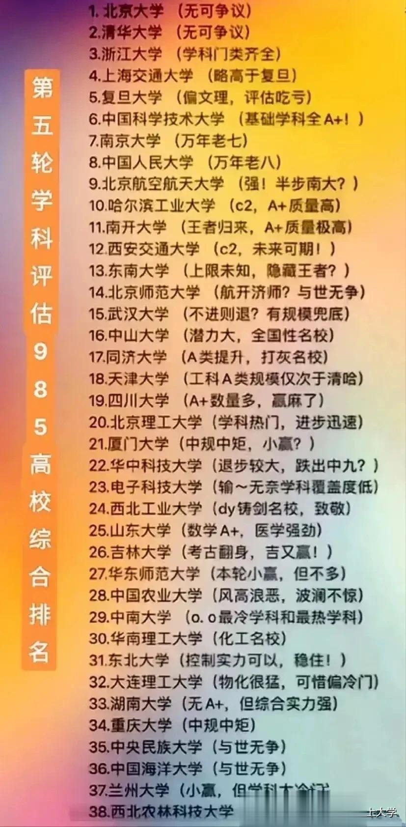 晕、晕、晕！985高校在老百姓心目中的地位，到底如何？看看网友们的汇总，985高