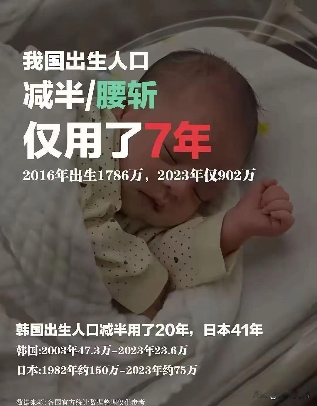 那几年是政策刚放开，能生想生的都突击生了，生育意愿储备已经清空了。现在的都是真实