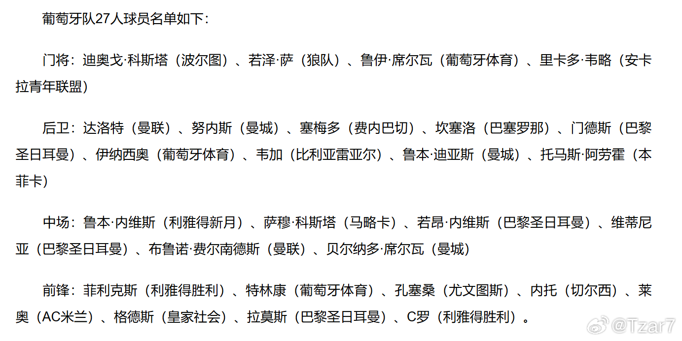 葡萄牙世界杯大名单中,很清晰:中场都是非速度型球员,但实力都属在线.后卫线上,主