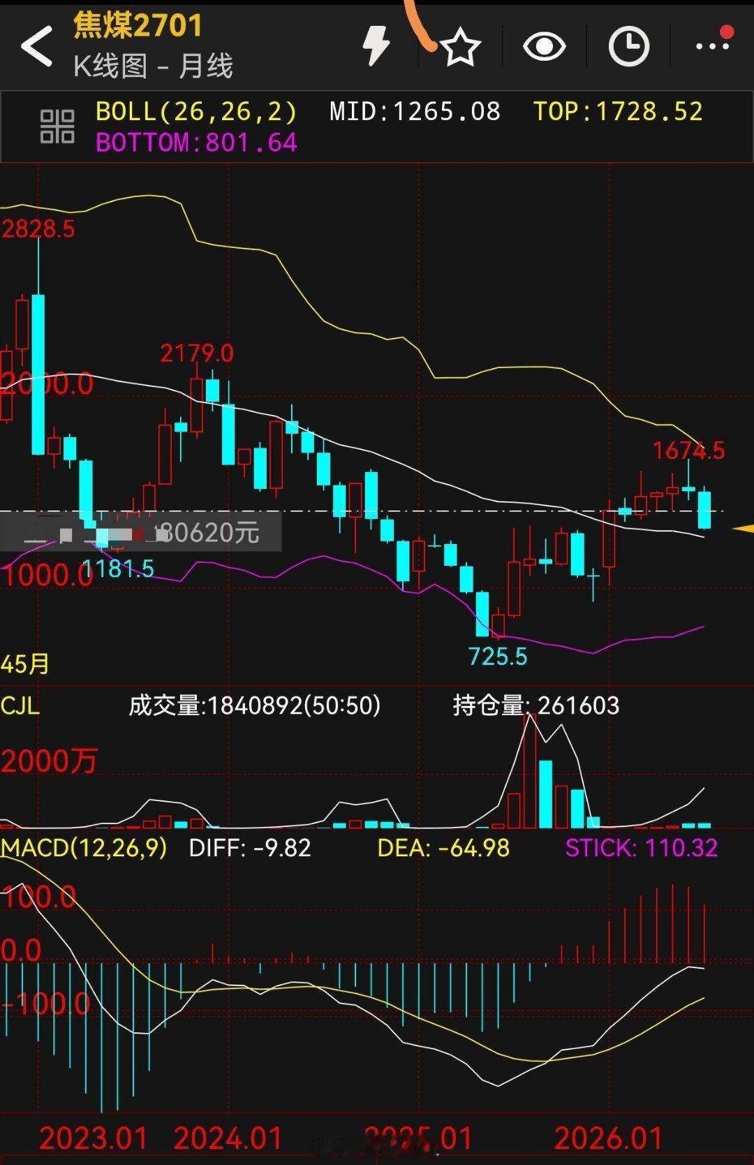 螺纹钢焦炭铁矿石焦煤看来要下个月才到中轨道下！ 