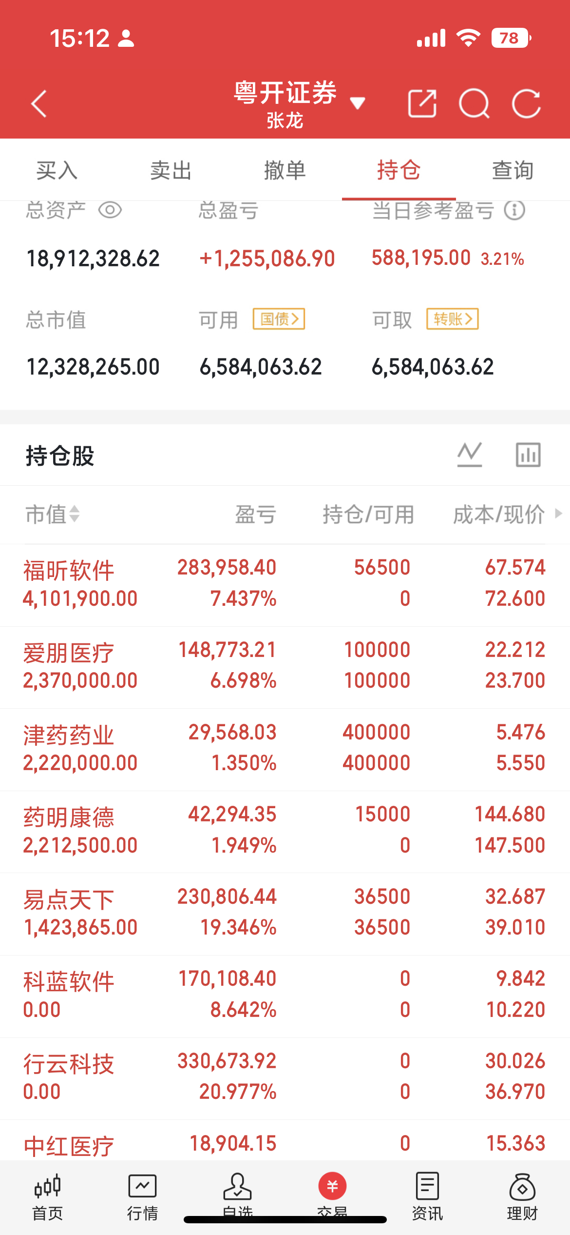 顶级游资集体异动！陈小群重磅回归，全市场资金风格彻底切换今日市场最大情绪拐点：沉