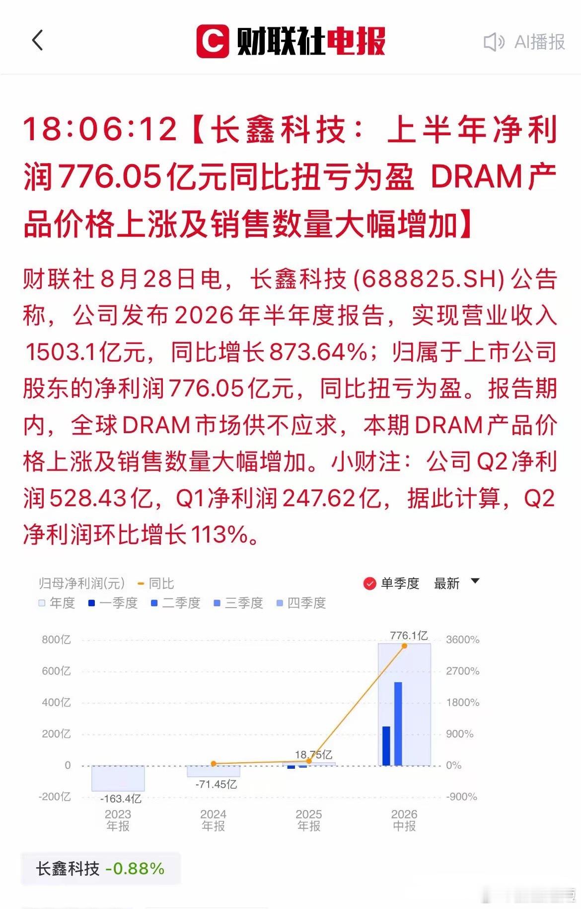 怪不得长鑫股价一直坚挺，上市后盘在3.6万亿至4万亿这个区间，连回调都看不到，资