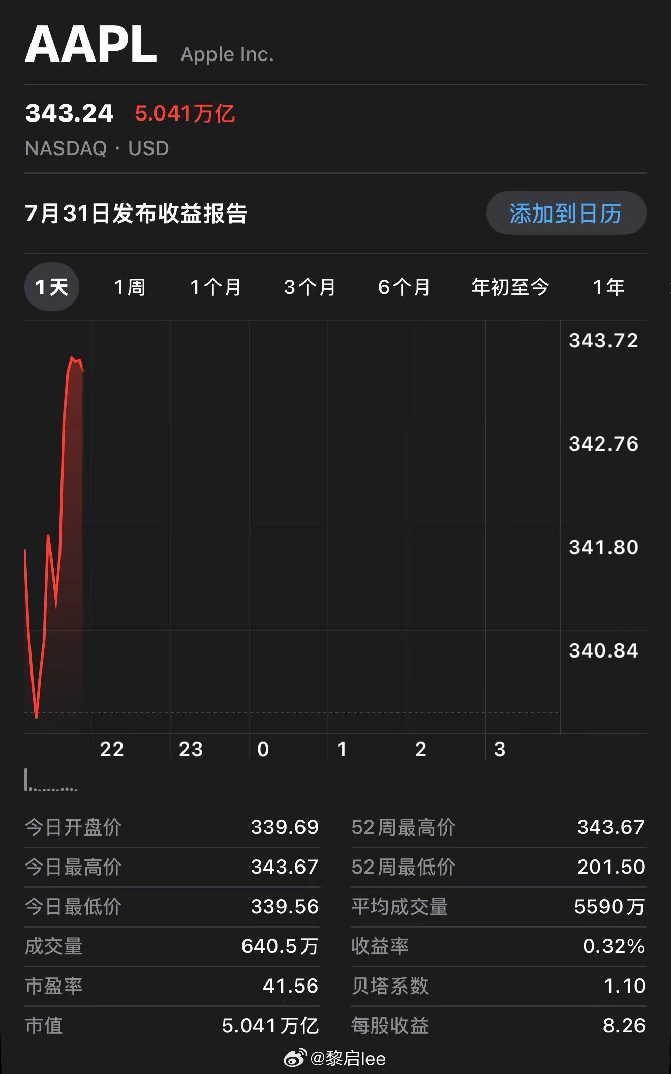 苹果市值突破5万亿了！ 