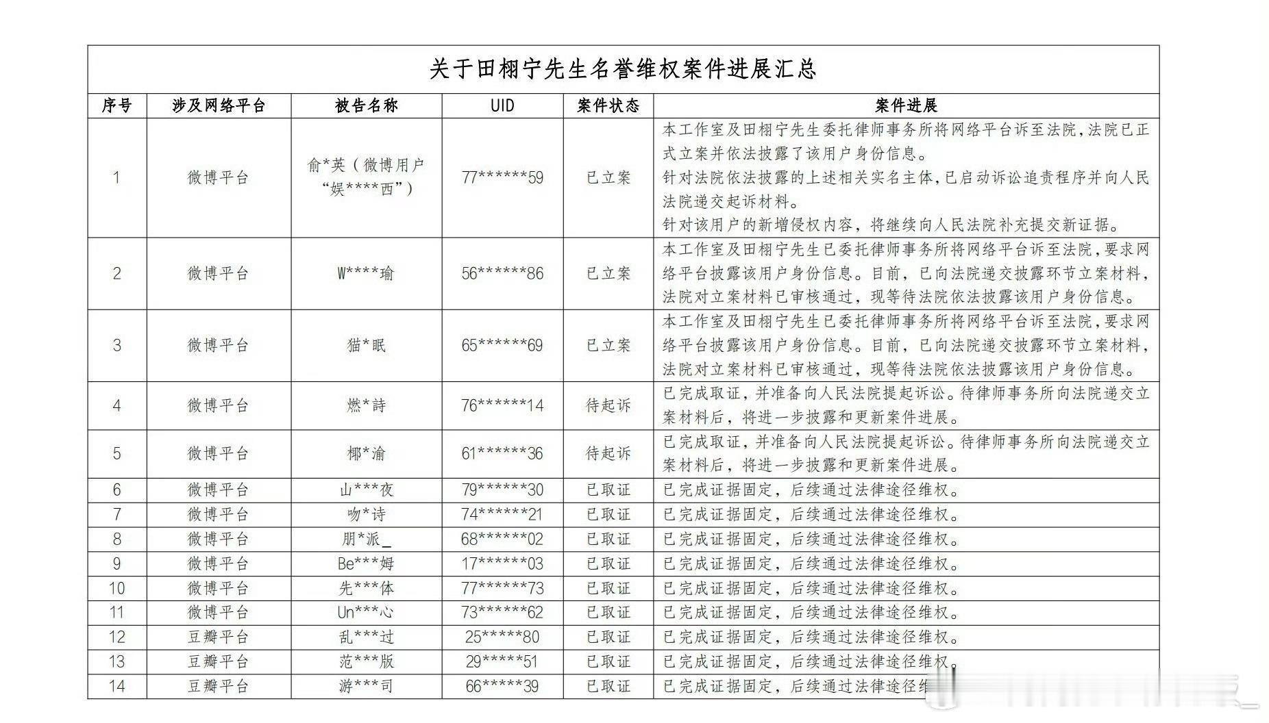田栩宁工作室告黑声明｜田栩宁工作室告了梓渝黑粉一上线就能看到好消息小狱泥被姐夫宠