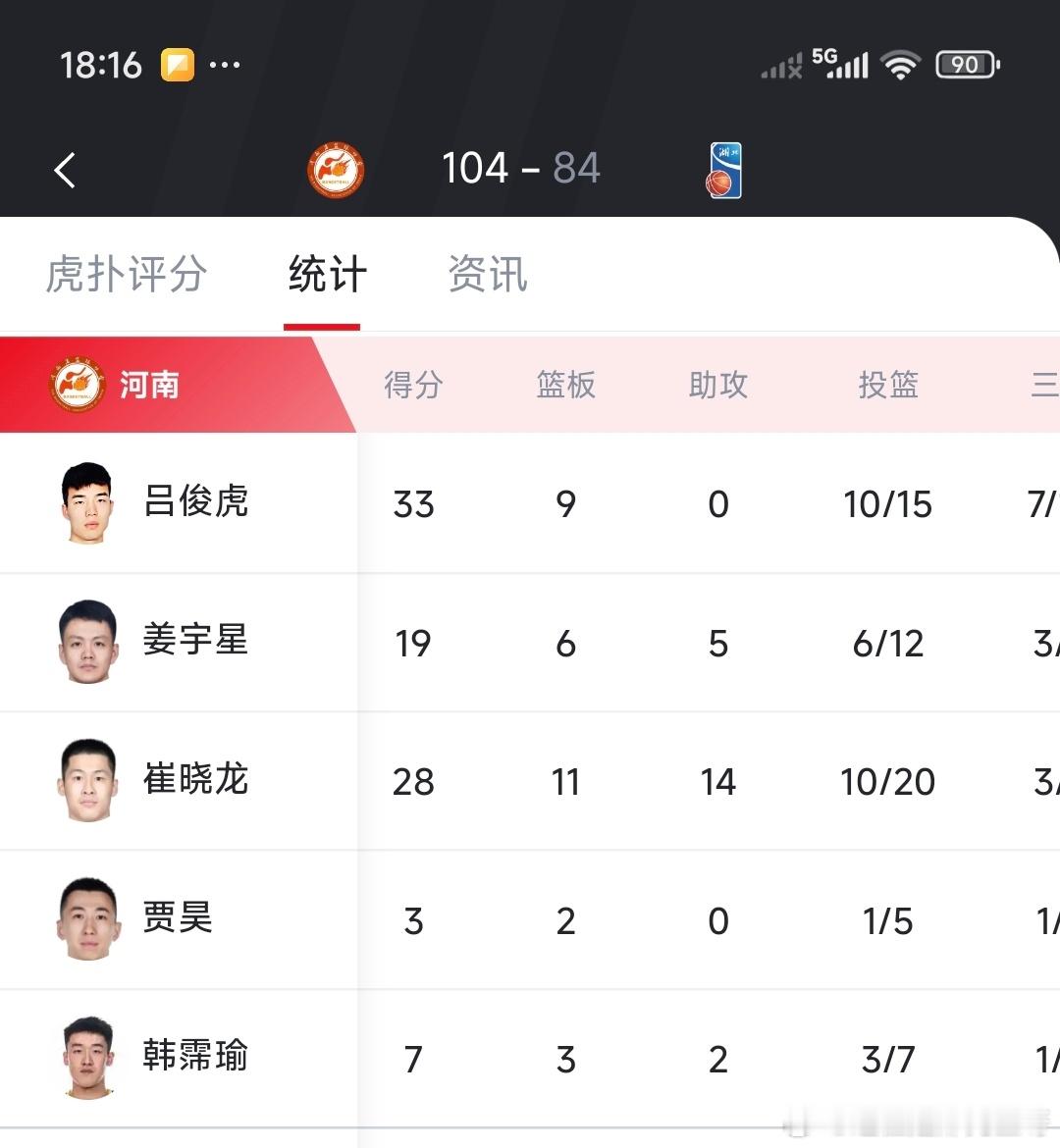 代表河南出战全运会的大姜，今晚得到了19分6板5助攻的全面数据全运会男篮辽宁战胜