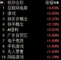 【11月22日A股午评：午后若券商股有所表现  大盘指数依然有翻红的可能】

 