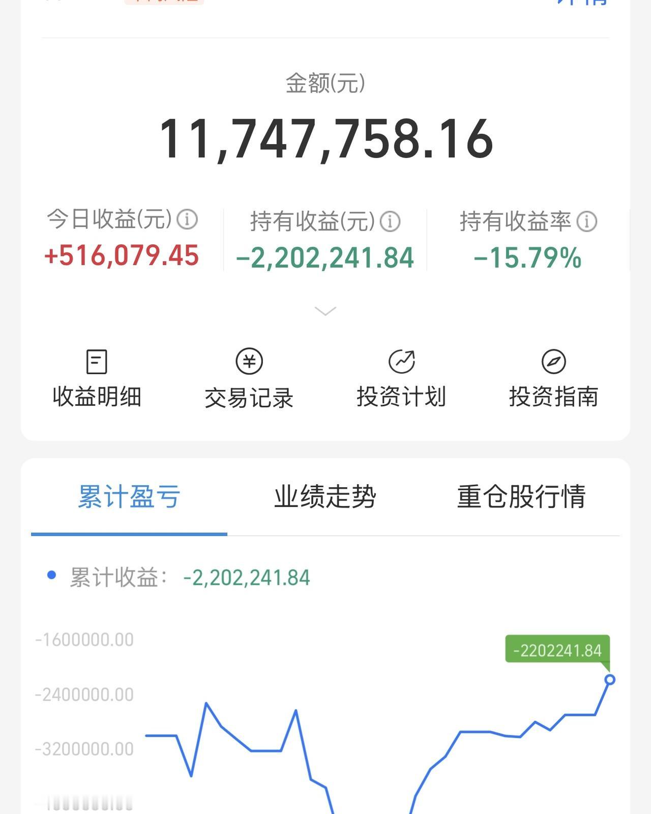 主力！我喊一声回本，你敢答应吗？