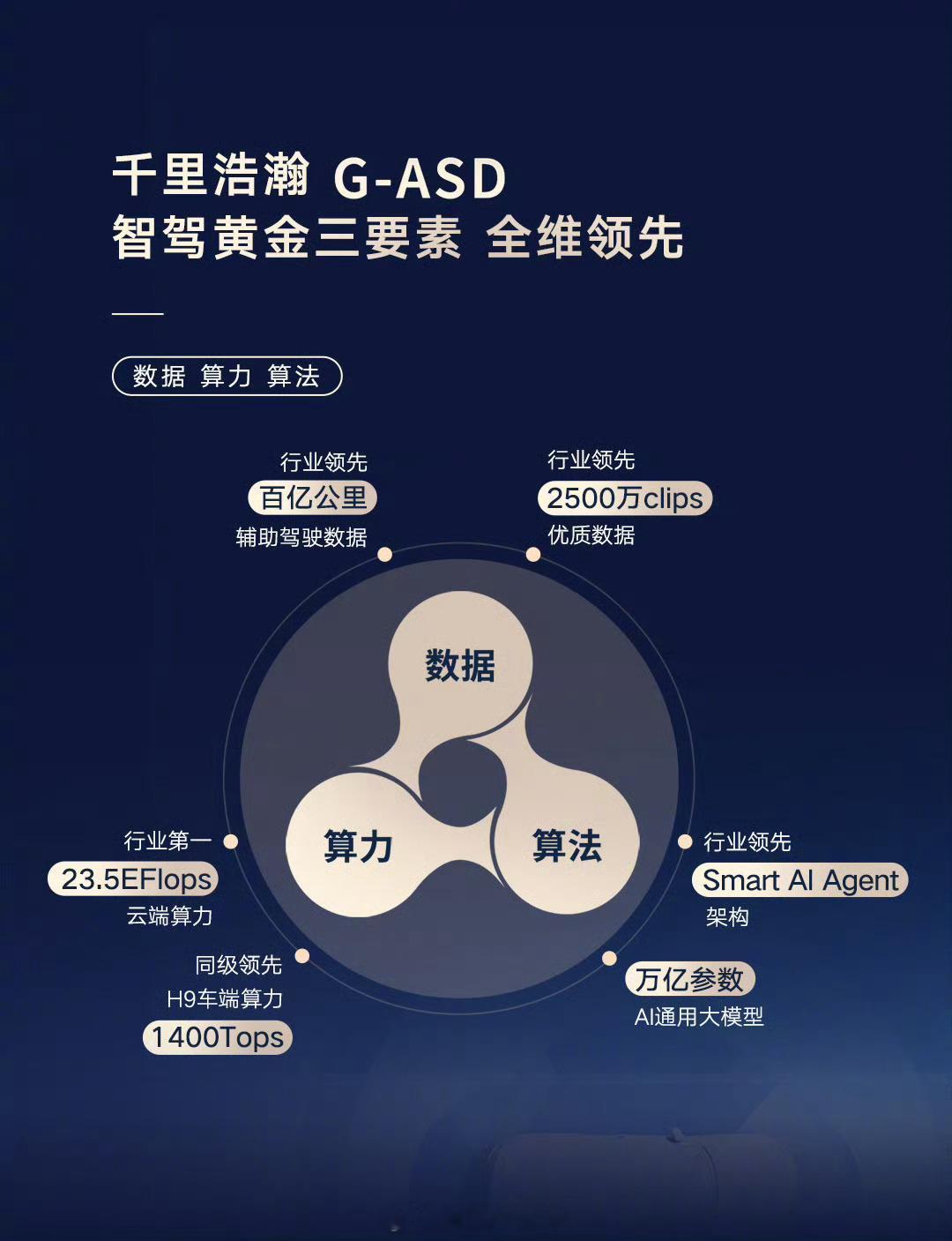 极氪8X将首发新一代辅助驾驶技术开年车圈迎来重磅消息，极氪8X官宣今年上半年上市