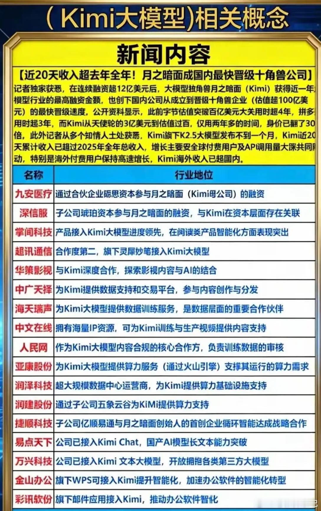 Kimi冲击美科技股国产Kimi K3开源大模型引爆美股恐慌，费城半导体指数正式