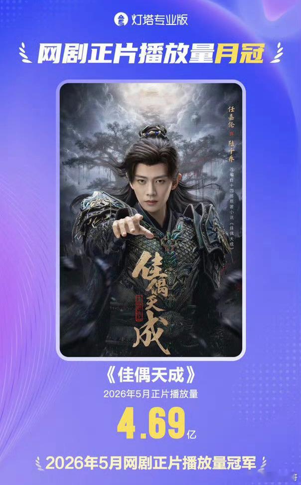 任嘉伦的佳偶天成，拿下了5月灯塔网剧正片播放量冠军，陆千乔牛！剧粉观众的讨论度也
