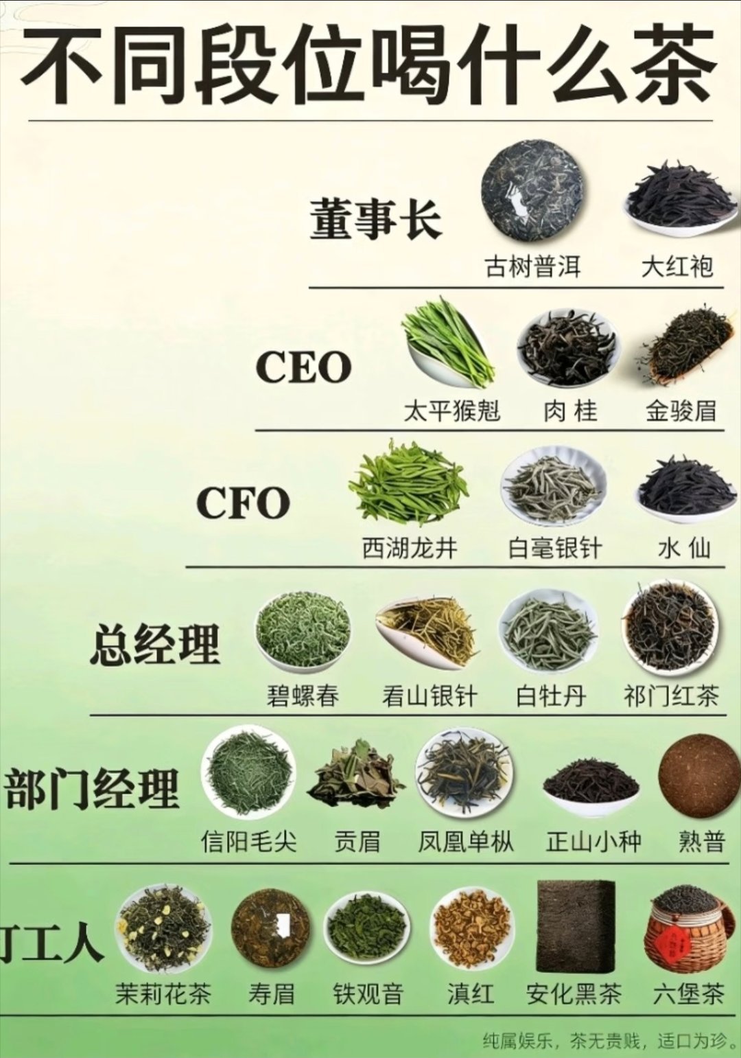 你们现实生活中喝什么茶？图片上的，我喜欢喝太平猴魁，西湖龙井，白牡丹。