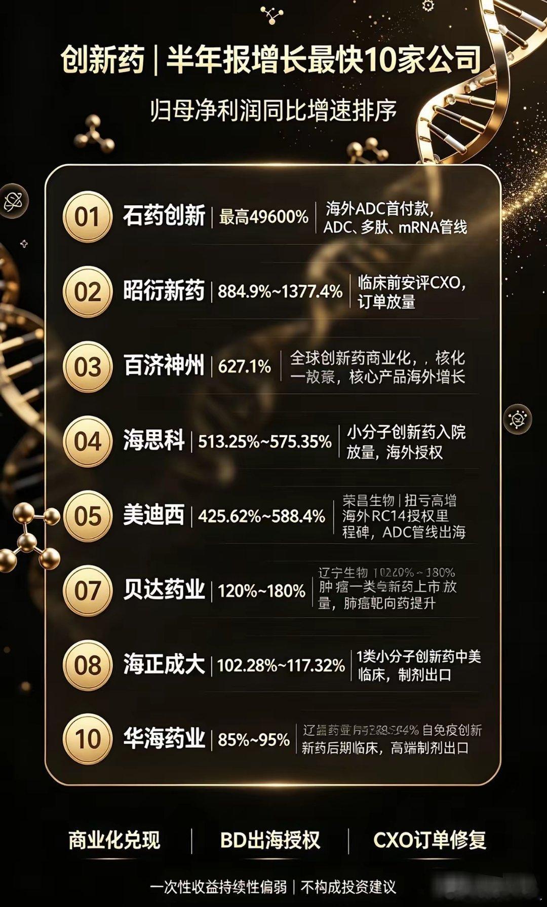 国产创新药进入商业化兑现周期，核心品种院内放量叠加海外BD授权落地，部分企业摆脱