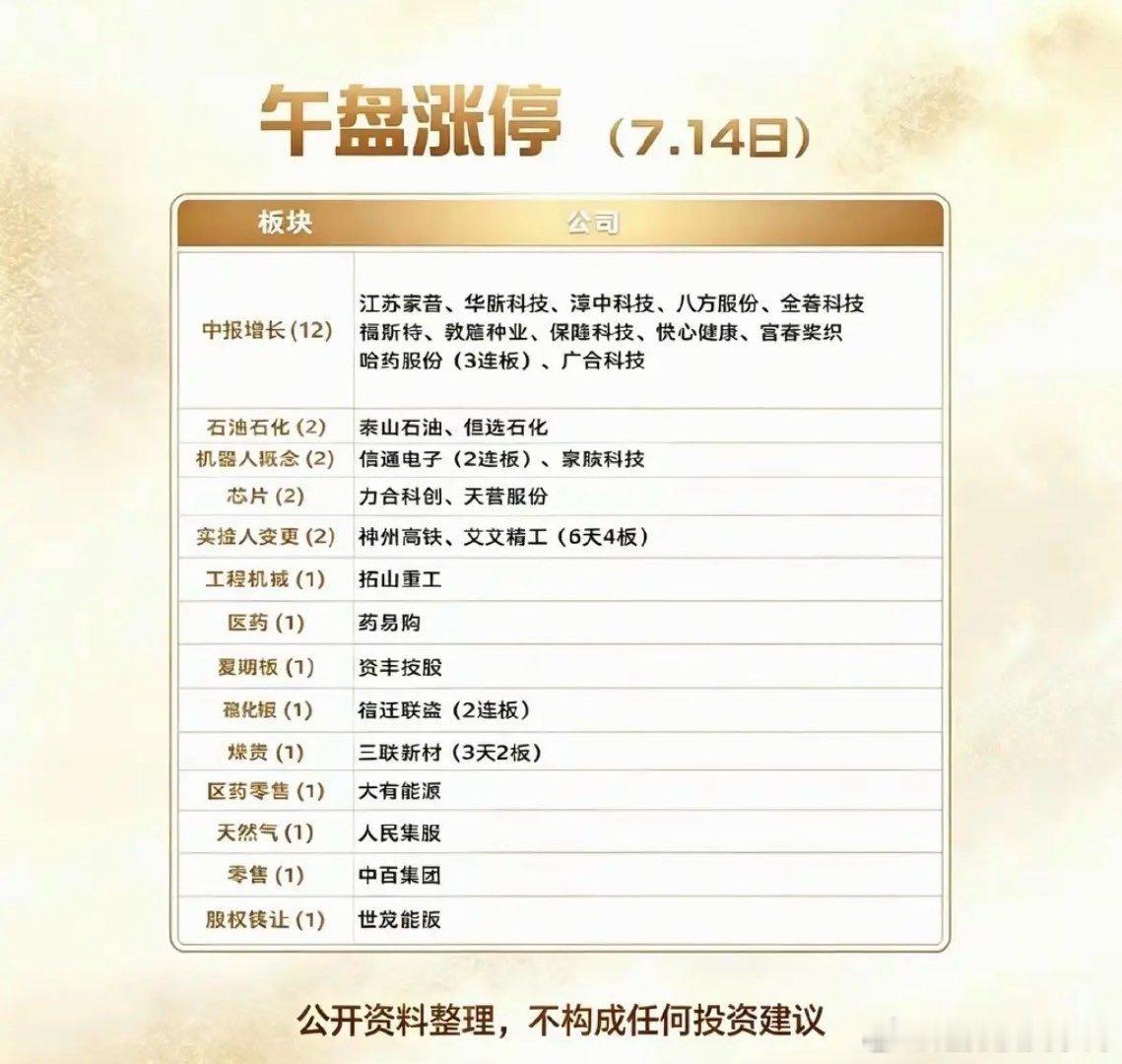 7.14周二上午   涨停板：题材+明细分布！ 