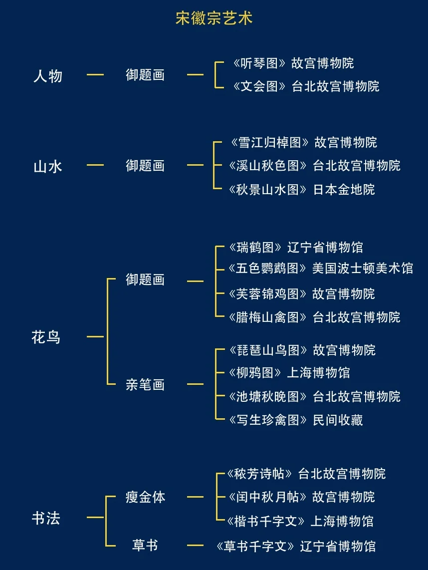 十分钟带你看懂宋徽宗的绝美艺术！