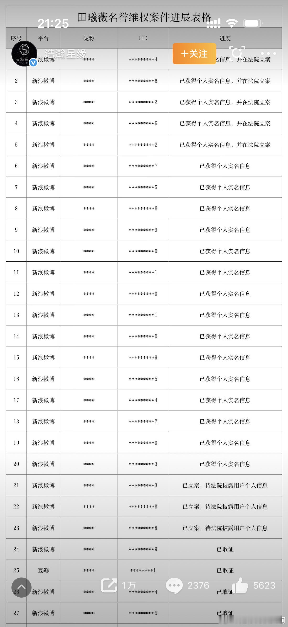 田曦薇花粉天堂的吧，不仅本人给力，连告黑都这么给力，看着这长长的告黑名单，粉丝高