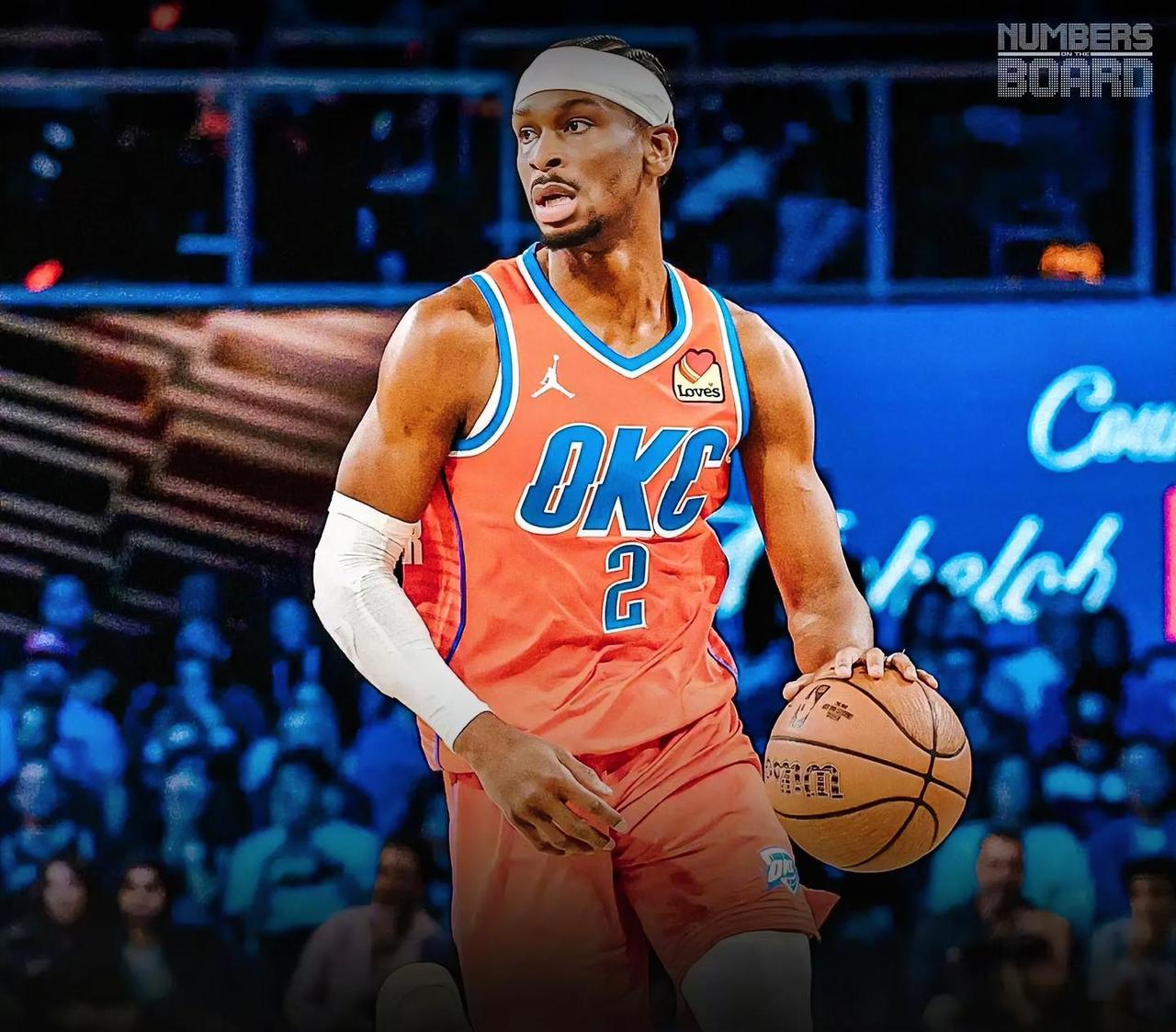 太强了，雷霆129-104轻碾76人，这3位球员是雷霆赢球大功臣！
1. 霍姆格