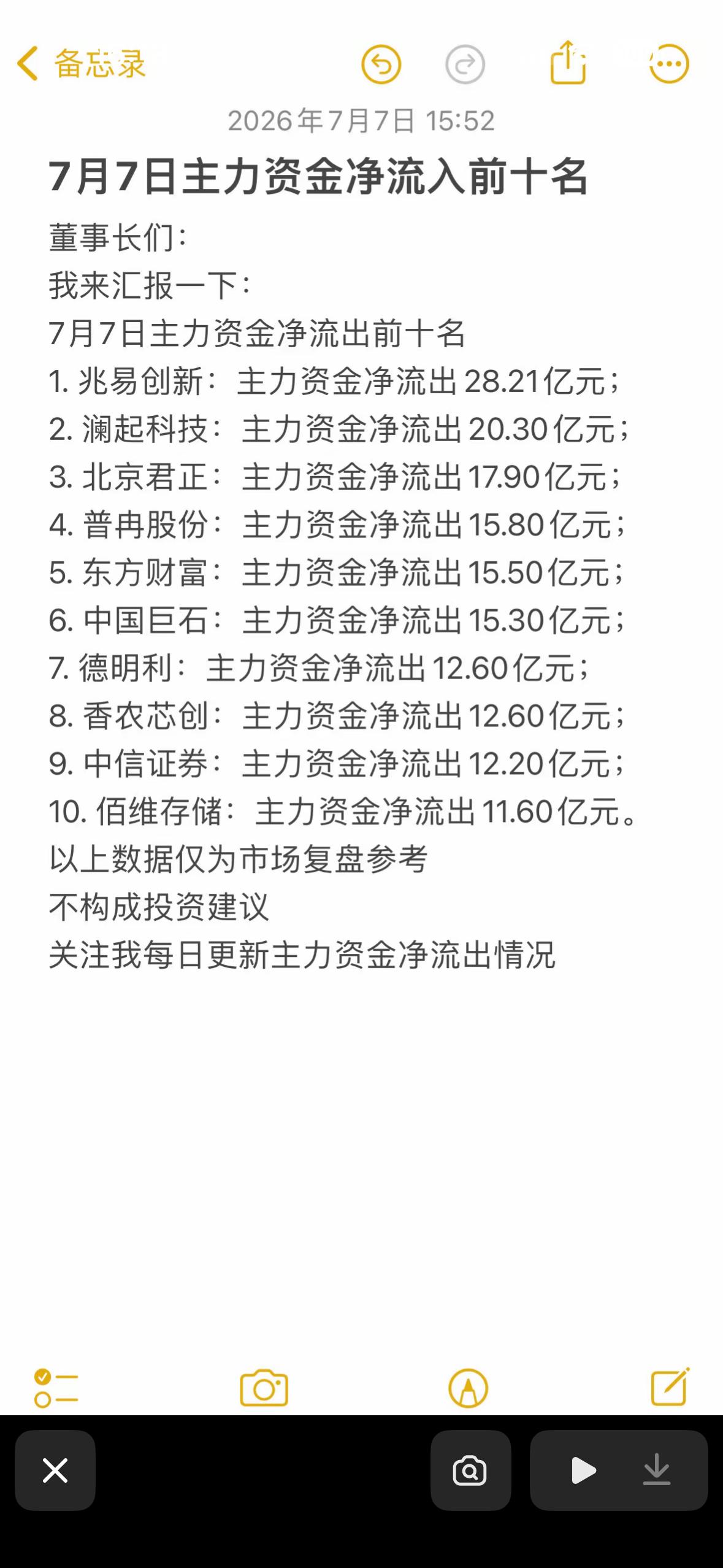 7月7日主力资金净流入与净流出前十大股揭晓！

7月7日主力资金流向情况揭晓，投