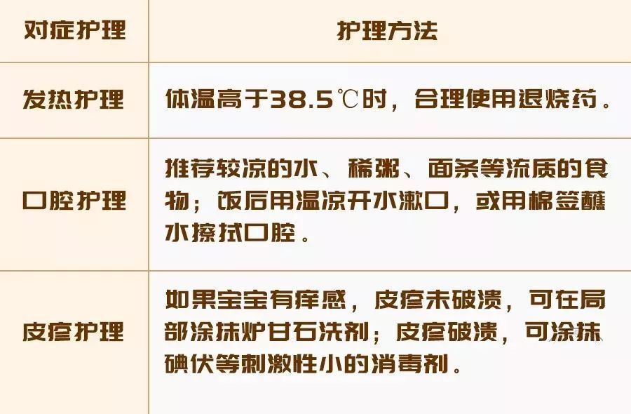 #手足口病高发季来了# 手足口病有哪些传播途径？首先成人要防传染！娃得了手足口，