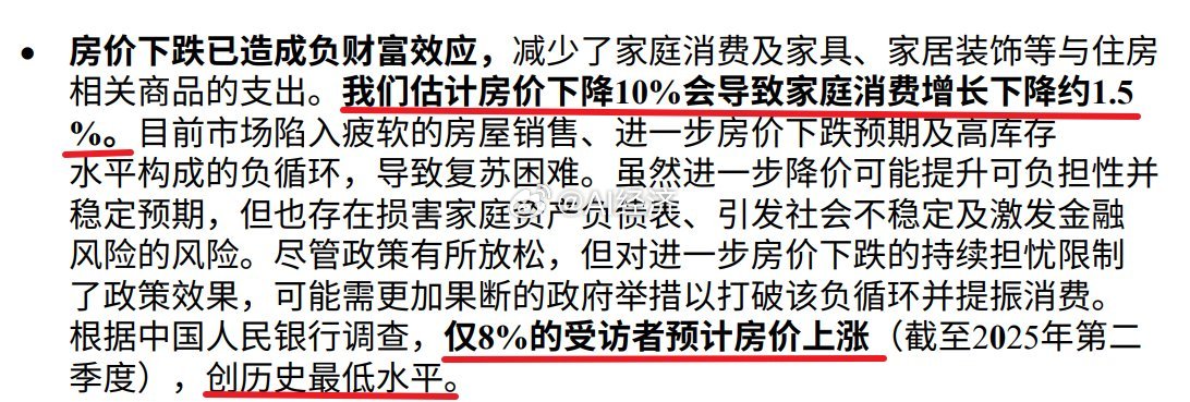 房价具备财富效应 对消费的抑制 房价每下跌10% 消费减少1.5%认为房价下跌的