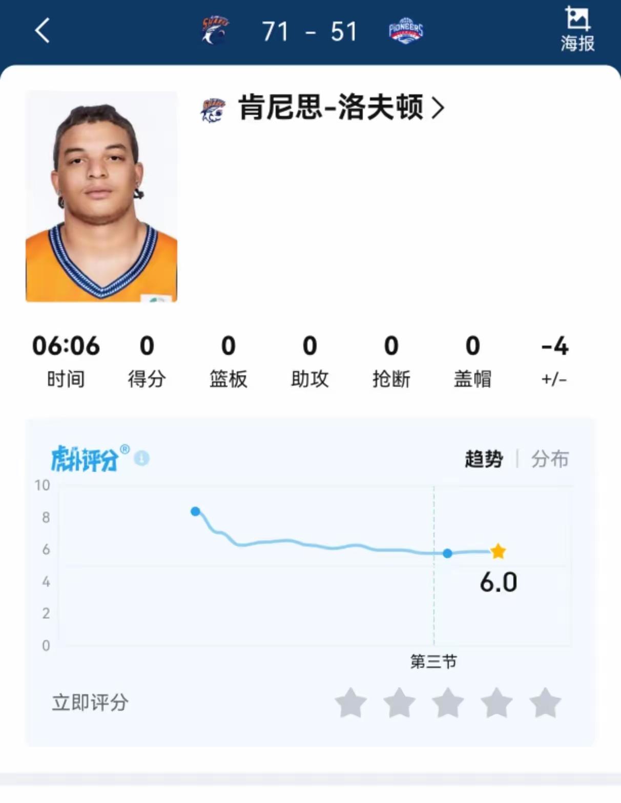 小胖再这样“摆烂”下去，到季后赛弄不好会被调整离开。