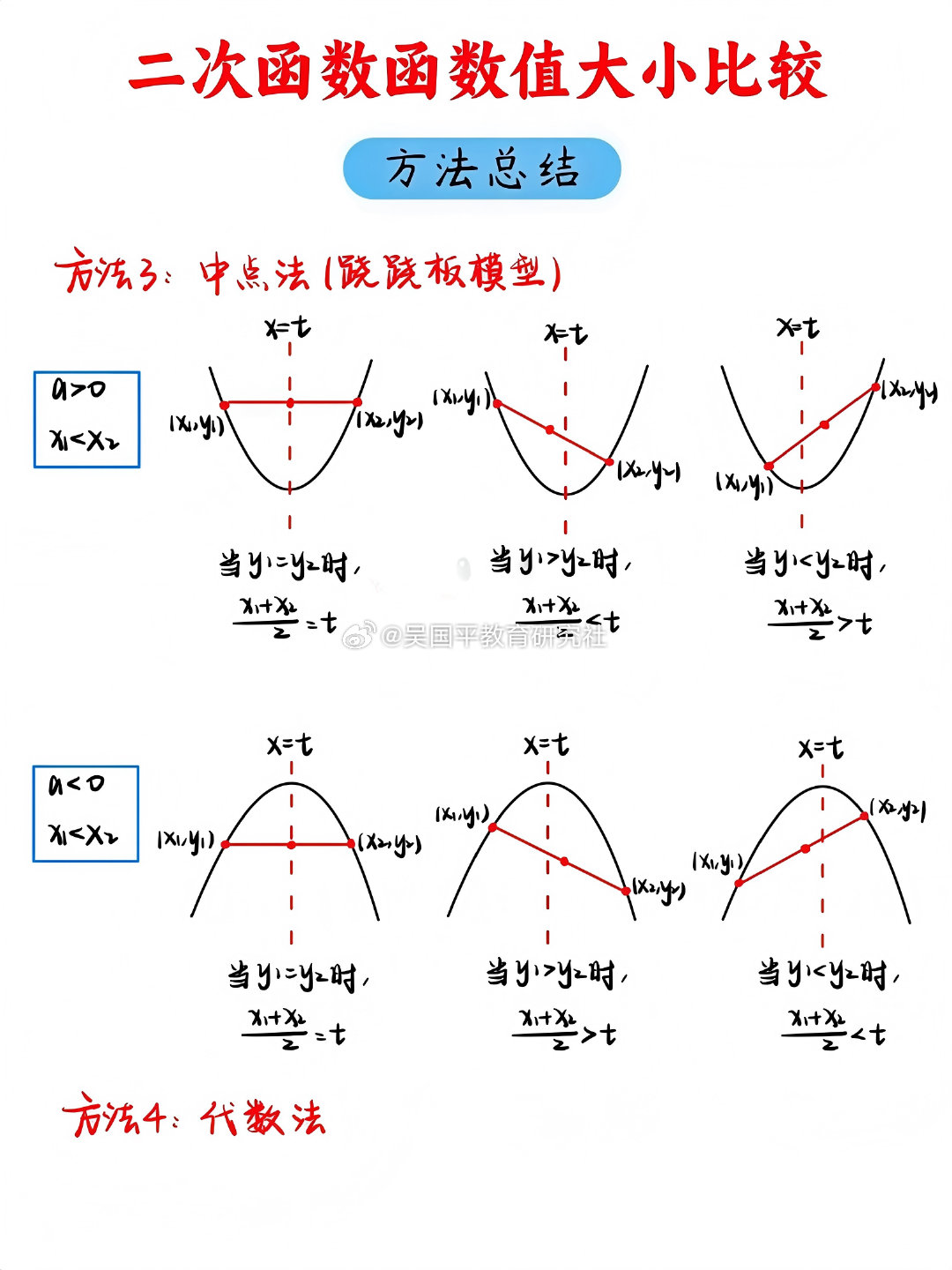 【中考数学“二次函数大小比较”别再丢分了！这3种方法，90%的学生都忽略了！】遇