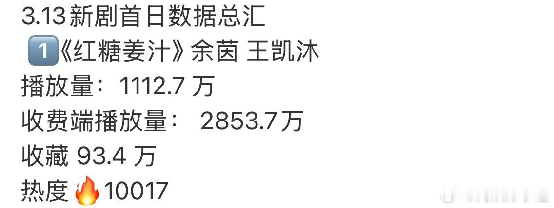 分析了一下陈添祥、郭宇欣的《时光和你都很美》肯定是被压热度了，遭受到了不公平对待