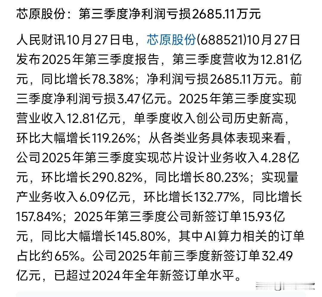 半导体龙头晚上传来利好消息，三季度净利润还是亏损
芯原股份发布了三季度报，营收虽