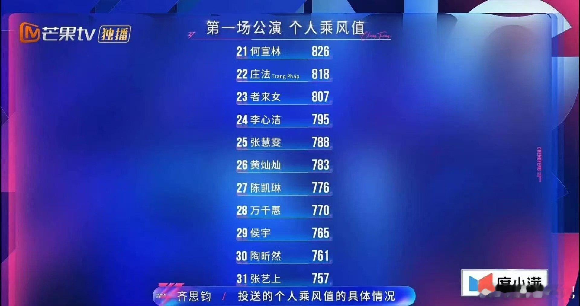 浪姐一公乘风值排名乘风2026哇，浪姐一公乘风值排名来啦！姐姐们在一公的舞台上简