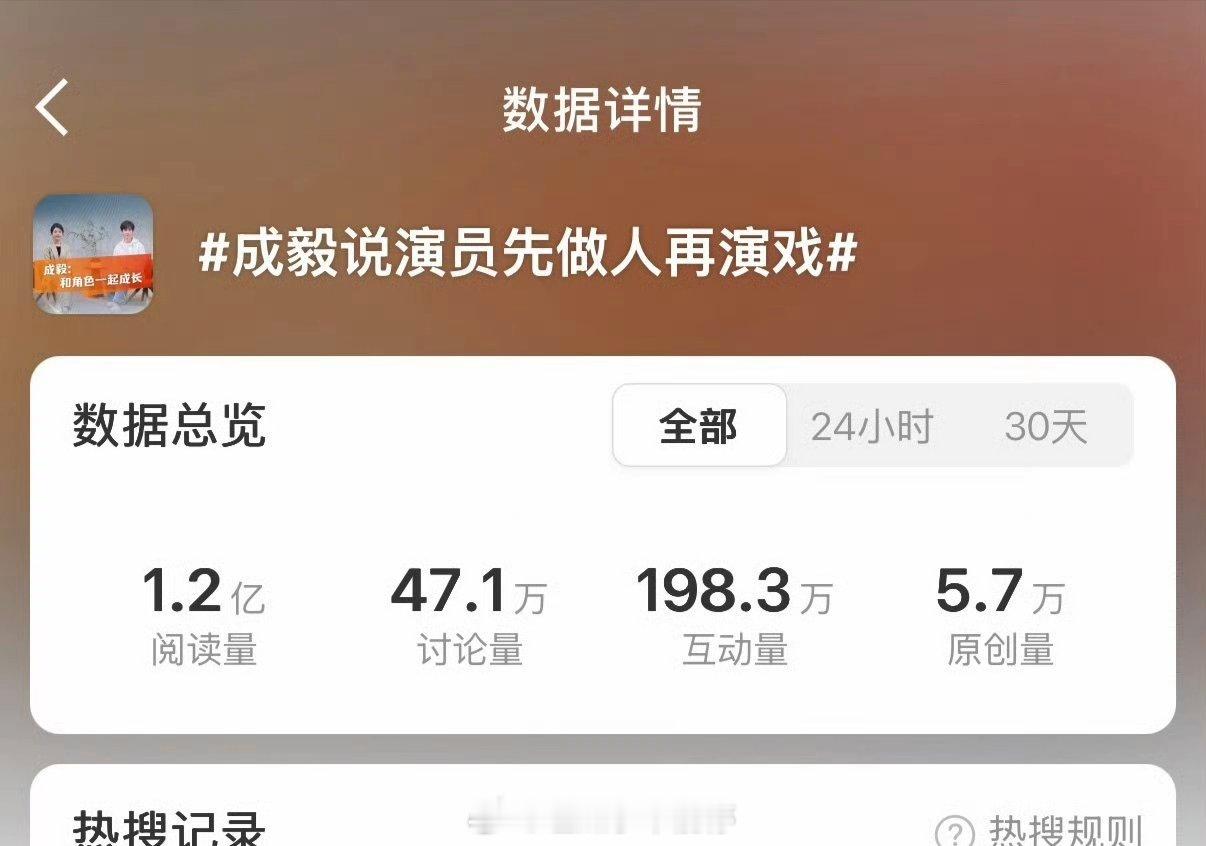 成毅人民日报专访说演员先做人再演戏阅读破亿了！ ​​​