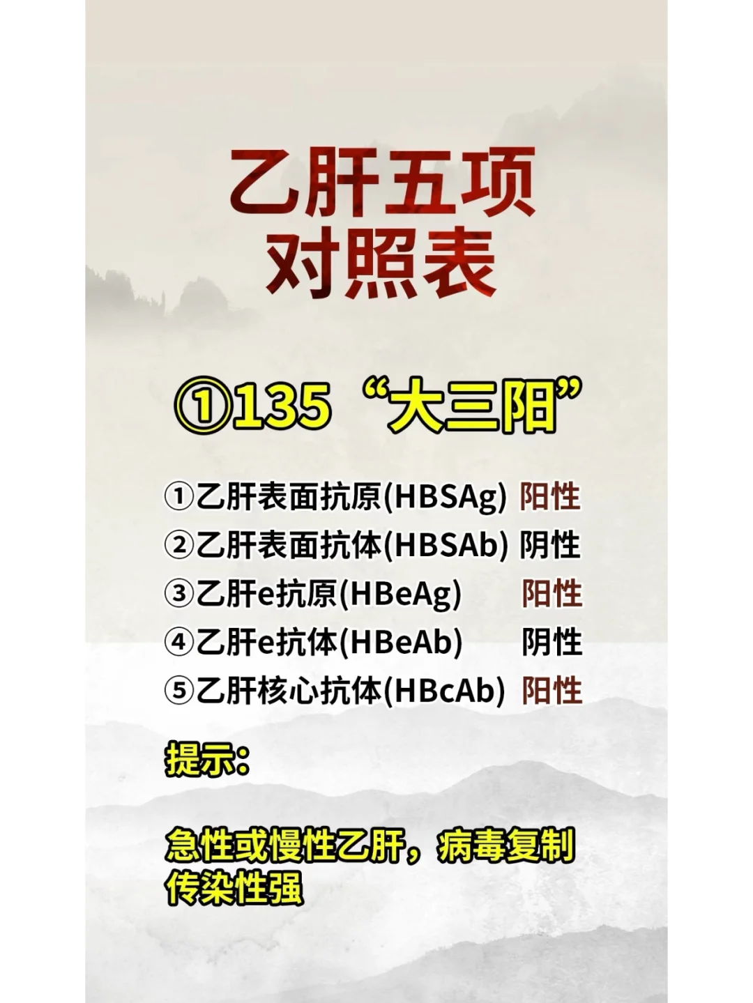 还在为看不懂乙肝五项困扰吗？5张图轻松看