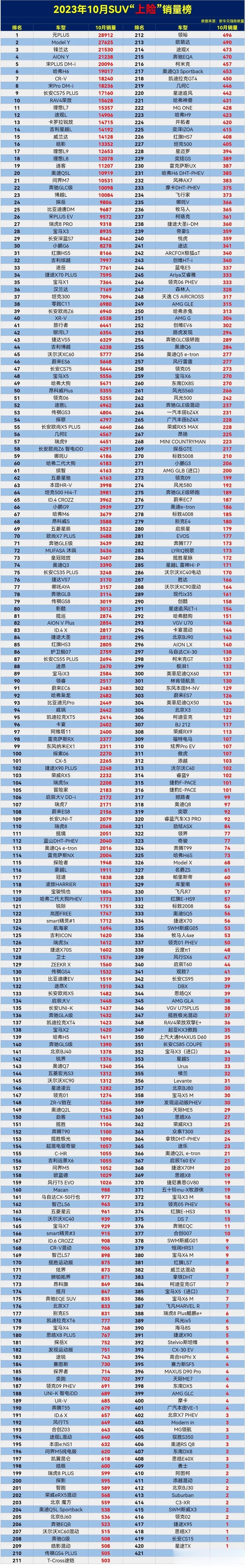 妥妥的冤大头了，车开着开着就成绝版车了，再说这车也很好开，怎么就没人买了[捂脸]