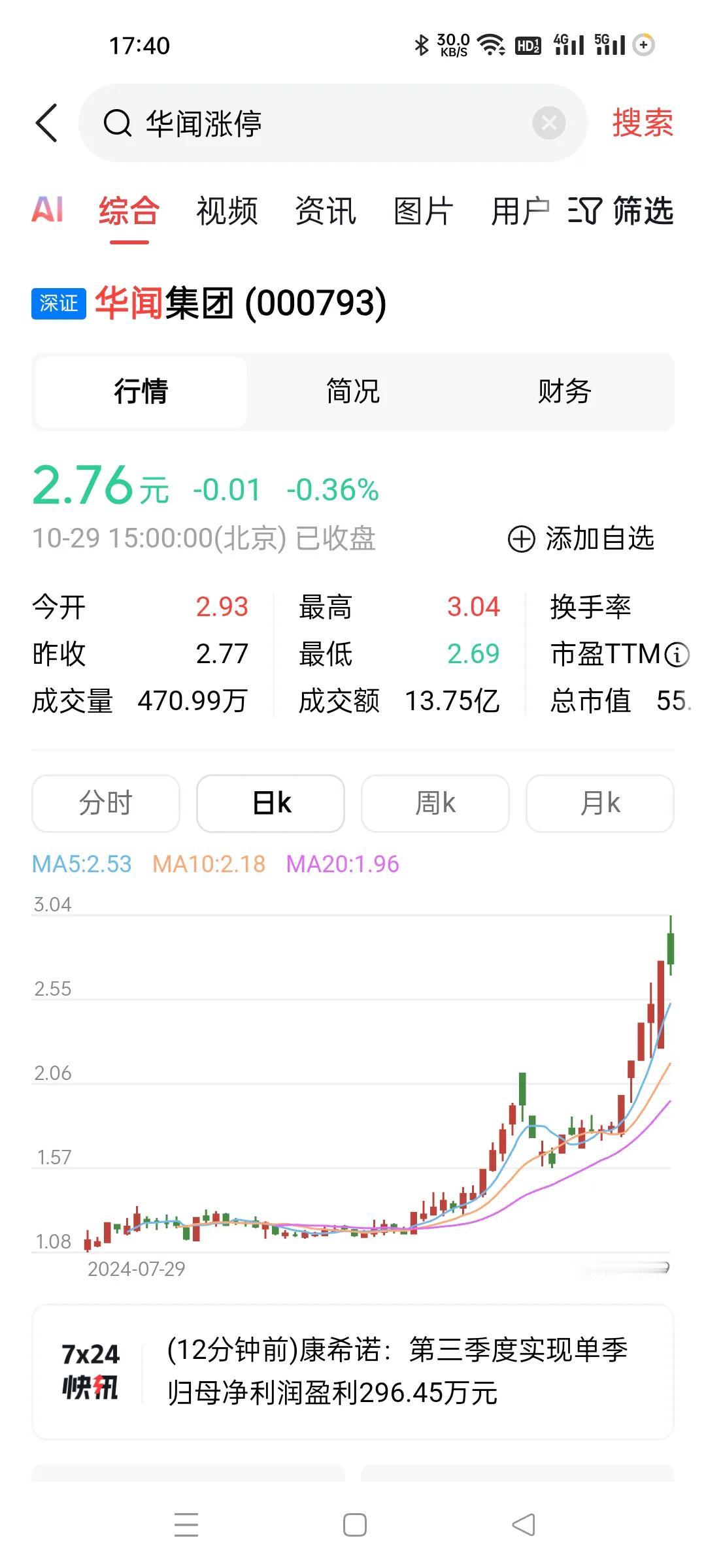 今天好多涨停砸下来的，甚至砸到跌停的都有。
前几天每天低开高走，今天直接关门的走