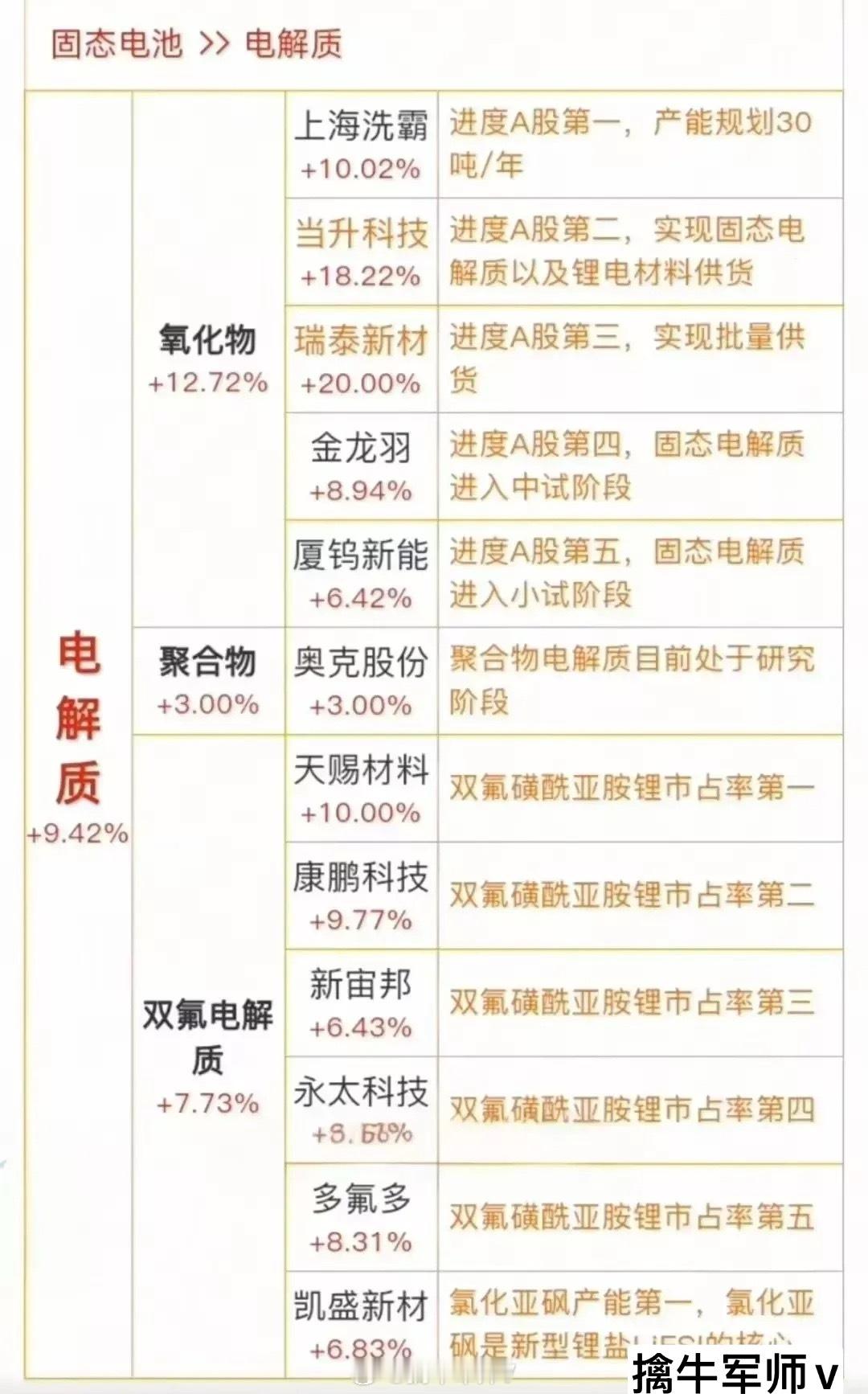 固态电池未来前景广阔，机构游资大幅抢筹固态电池龙头企业！电池储能相关概念龙头有哪