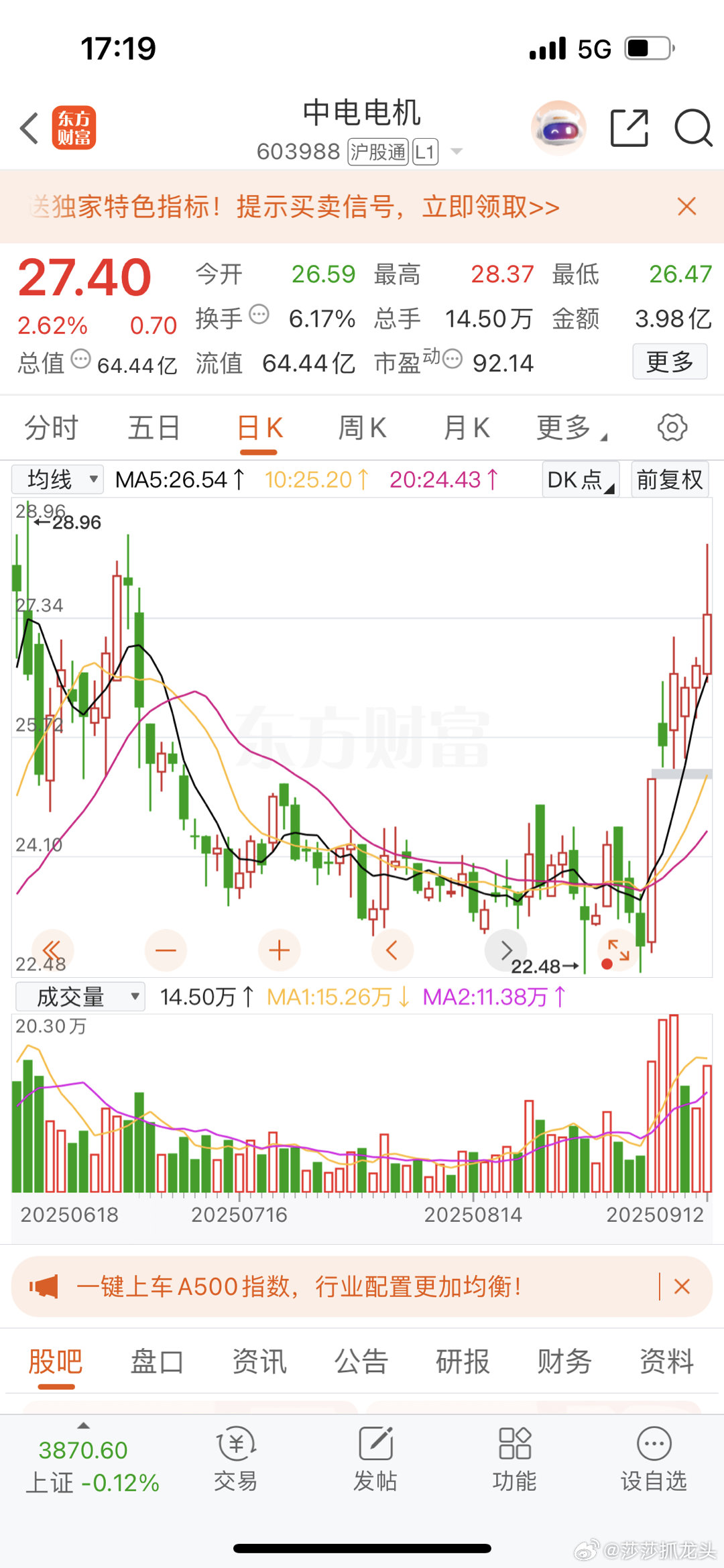 中电电机的走势非常好，莎莎看好它有机会走出主升浪的行情，所以莎莎打算每天做做踢看