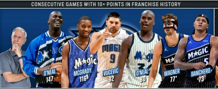 魔术队史连续10+场数榜：奥尼尔147场第1麦迪第2 班凯罗&小瓦在列