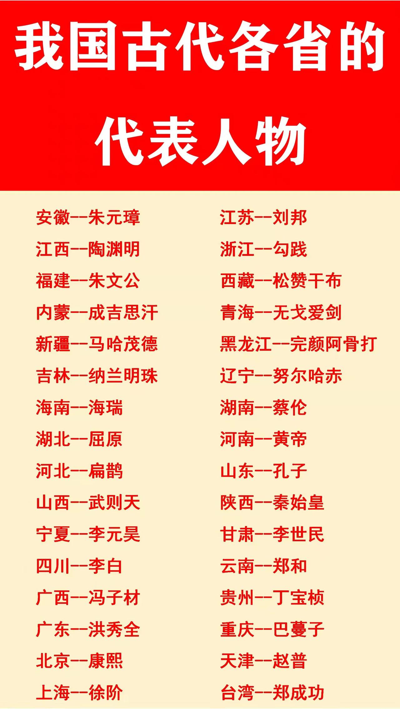 安徽历史代表人物：朱元璋；
河南历史代表人物：黄帝；
山东历史代表人物：孔子；
