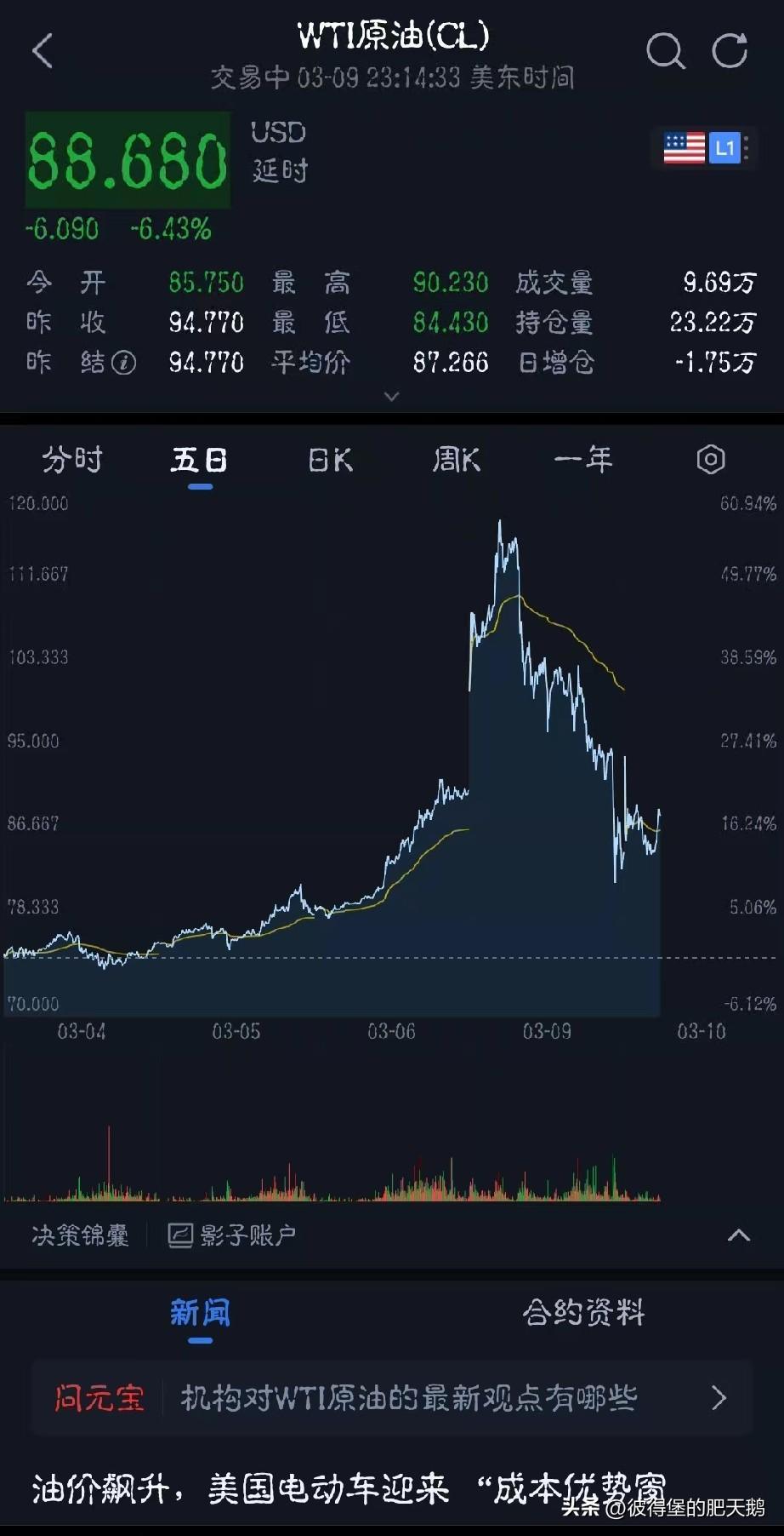 懂王就是个画K线的[吐舌][吐舌][吐舌][吐舌]

这10天，特朗普家族不知在