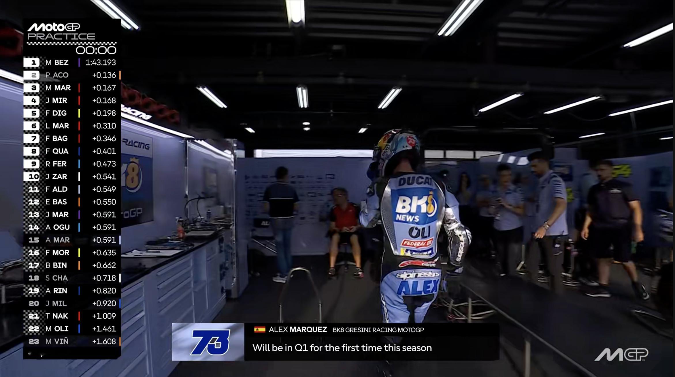 今年最惨烈的一次周五计时练习，马弟弟本赛季首次未能直通Q2MotoGP2025M
