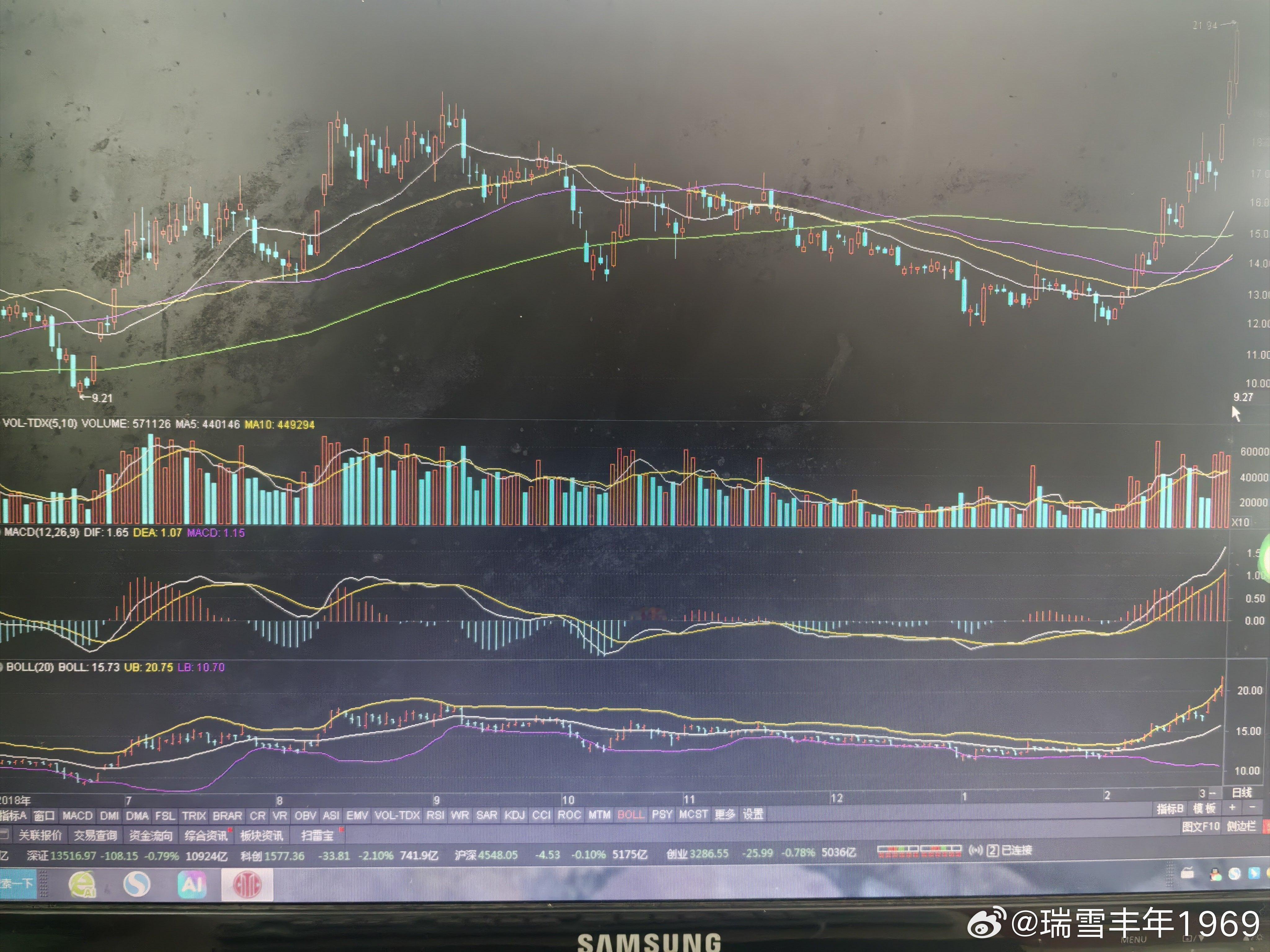 2019年3月初，中国软件连创新高。陡峭挺拔的中期均线三角形价托，映入眼帘。目前