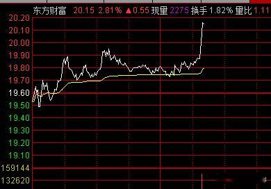 原来今天才是轮到大金融护盘，， 