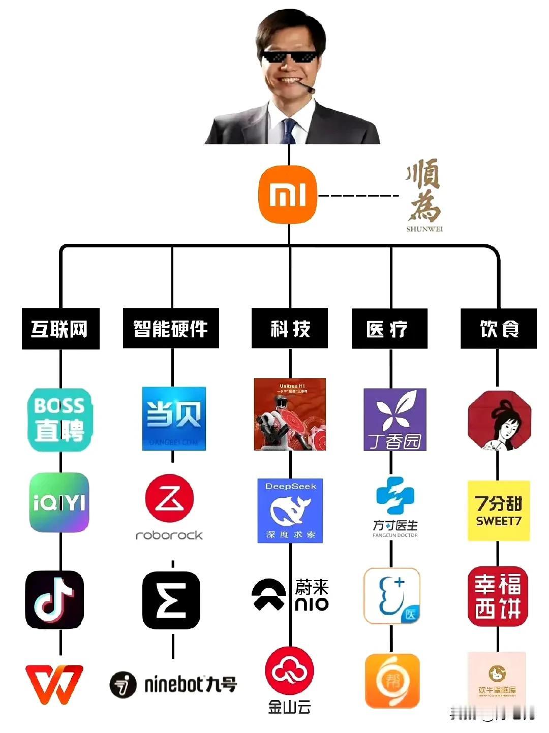 咱们来唠唠小米到底多么值钱～ 先说结论，算下来直奔2.1万亿，股价冲上85块不是