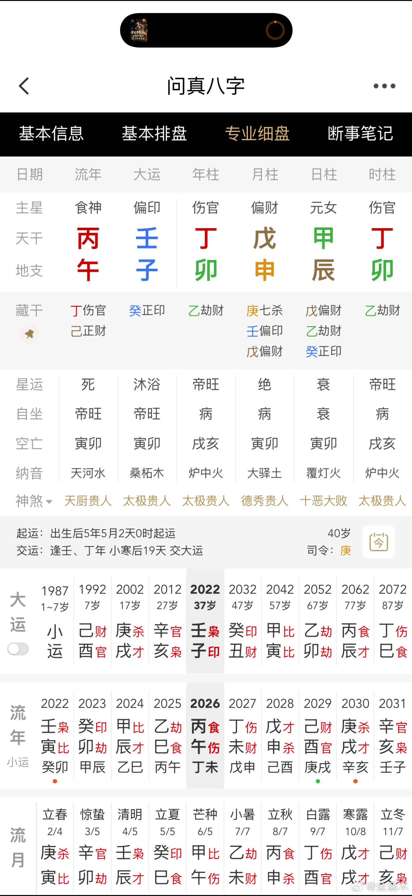 女演员炒股亏70万靠年迈母亲接济身强喜食伤，身弱忌食伤在女演员朱锐身上展现的很准