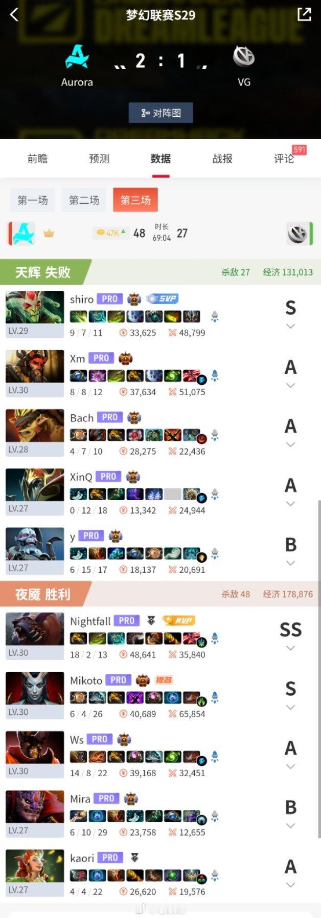VG 1:2 Aurora有看完还没脑溢血的吗dota2电子竞技DOTA2