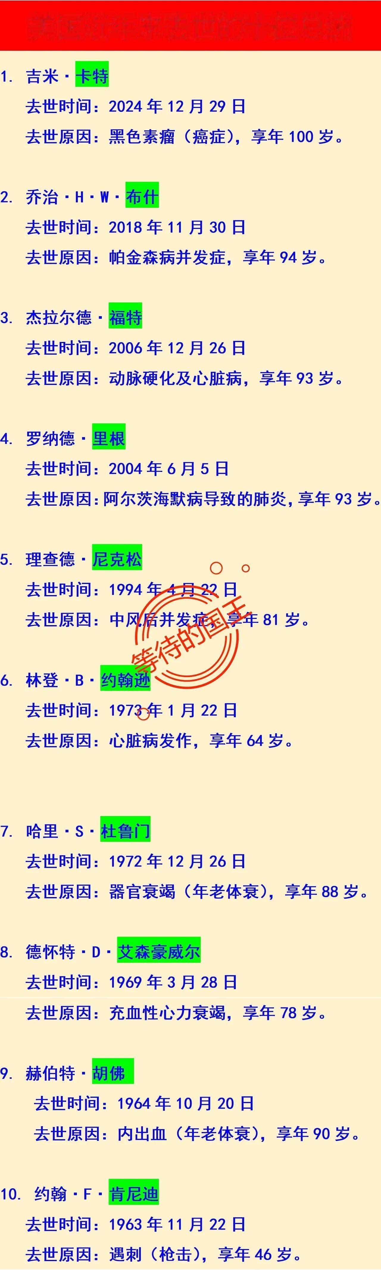 格兰特总统：患喉癌去世
拜登总统：患有前列腺癌

在美国历史上的历任总统中，只有