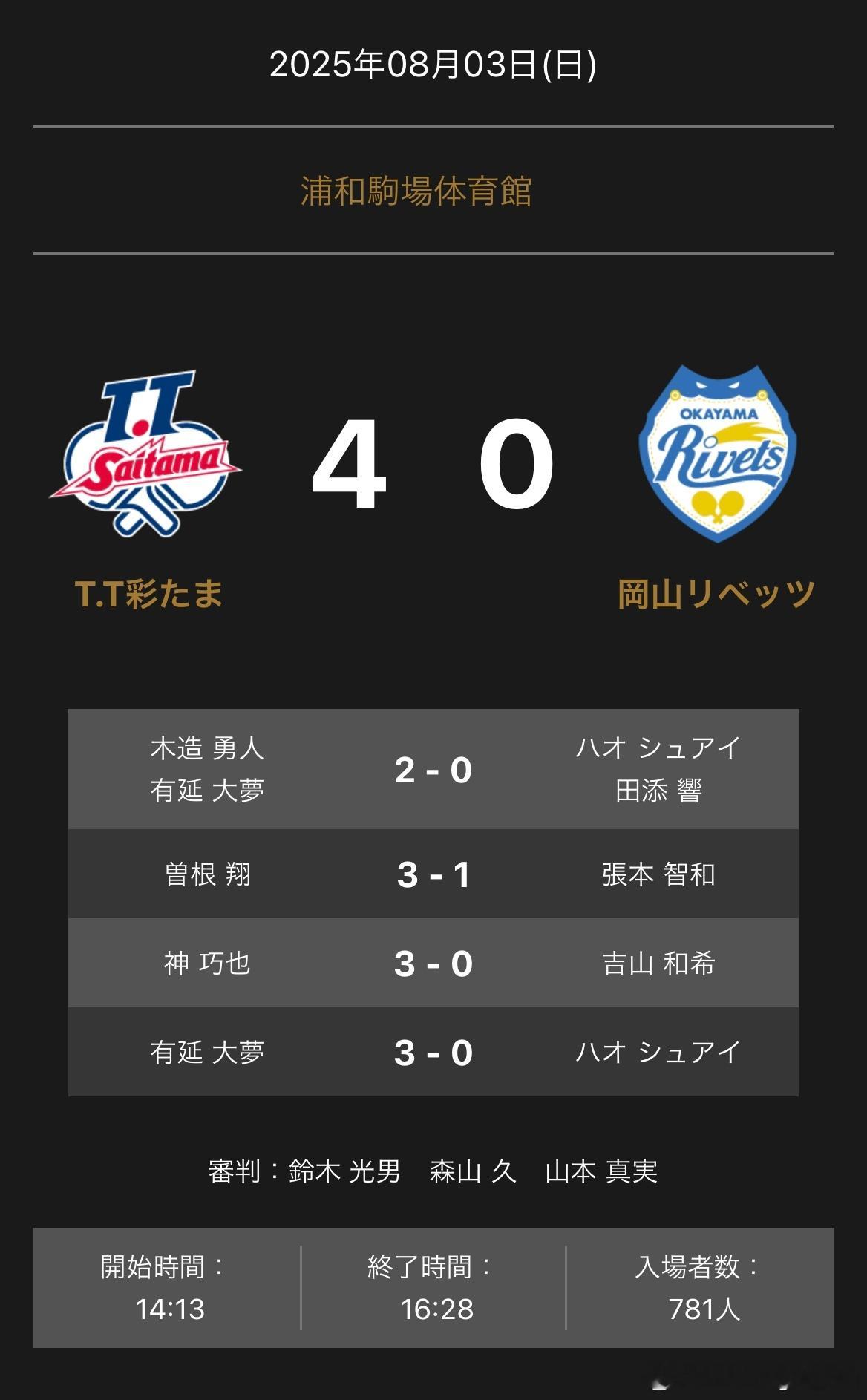 T联赛 8.3 T.T彩4比0冈山 木造勇人/有延大梦2-0郝帅/田添響曾根翔3